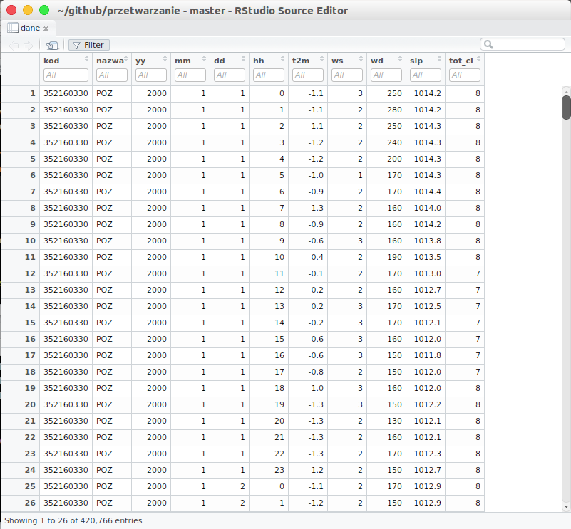 Ekran początkowy programu RStudio